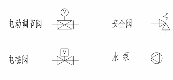 查看詳情